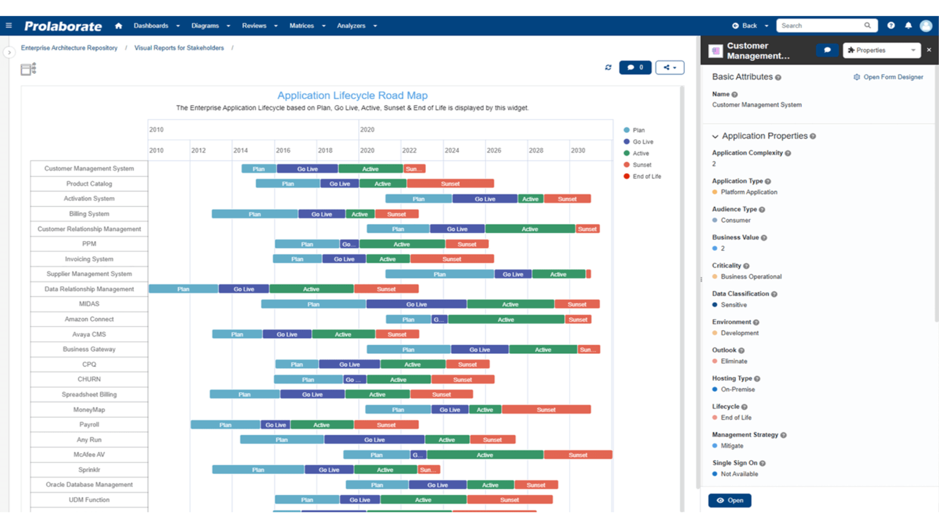 With Sparx Systems Prolaborate you don't have to worry about complexity for non technical stakeholders